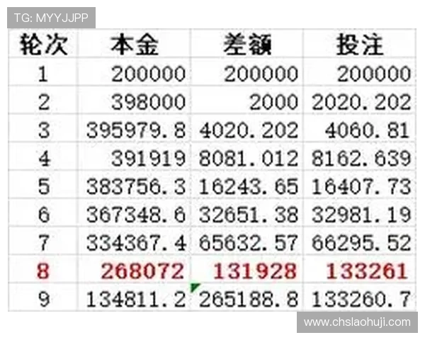 提升MG游戏投注成功率的实用策略与专家推荐的最佳投注方案 提升MG游戏投注成功率的实用策略与专家推荐的最佳投注方案